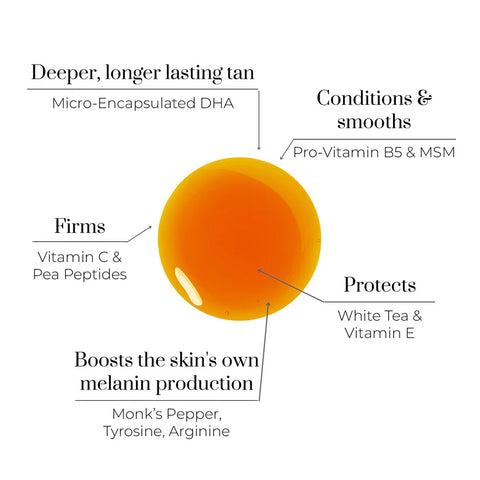 Adaptive Tan Drops
