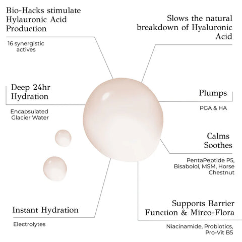 Isotonic Hydra-Serum