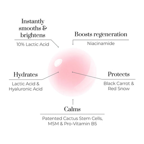 Liquid Mask