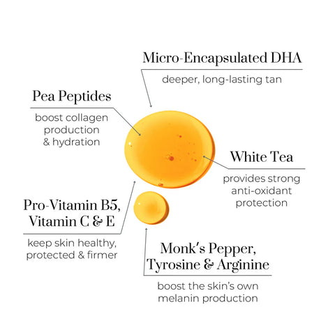 Adaptive Tan Mist