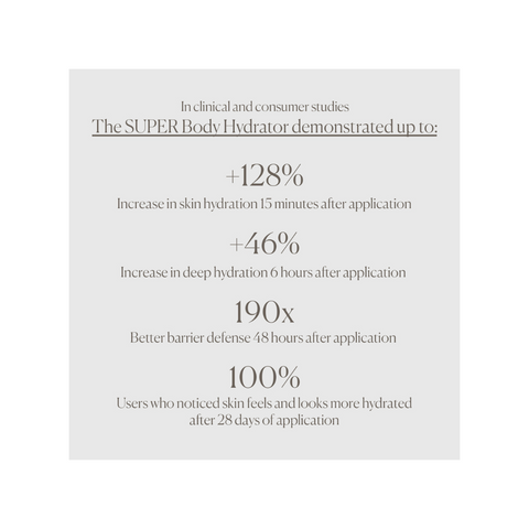 The Super Hydrator Body